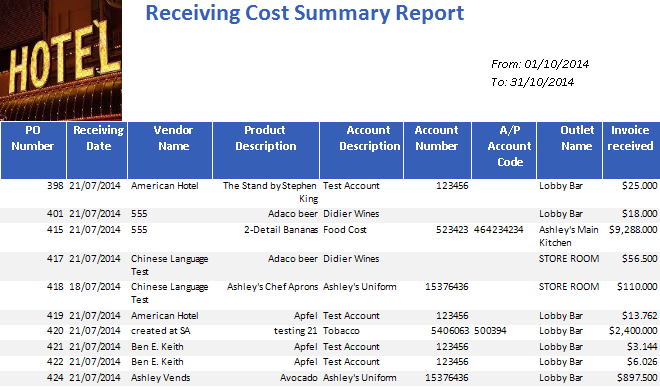 Receiving Cost Summary Report