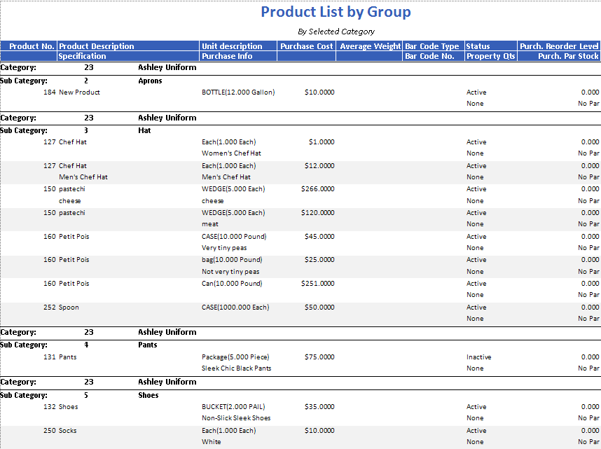 Product List by Group Report