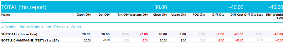 Fig 5 - Effect of The Transfer on The Stock Reconciliation Report