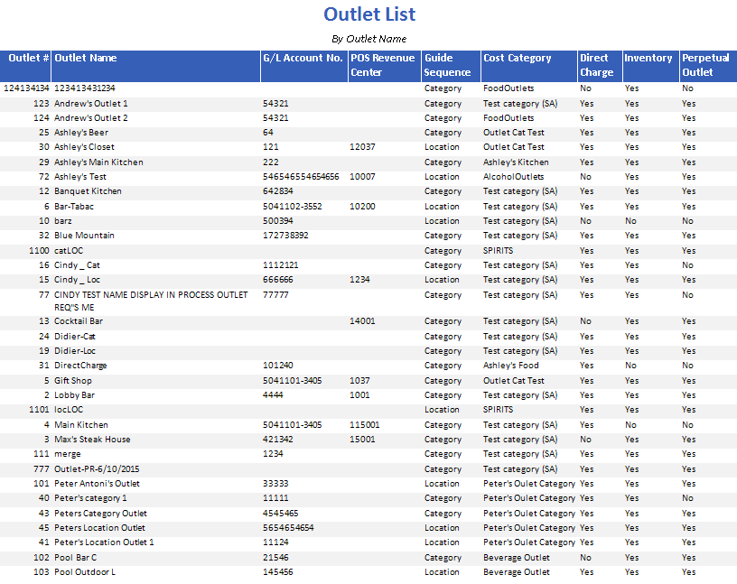 Outlet List Report