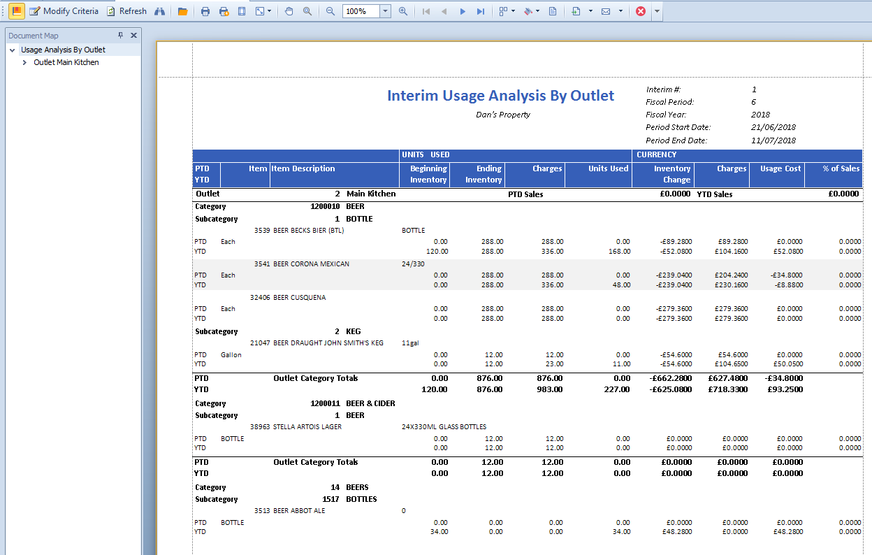 Fig. 03 - Interim Usage Analysis By Outlet