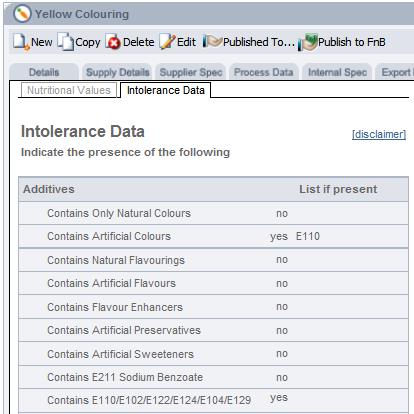 Fig 1 - this image shows Ingredient Intolerance Data