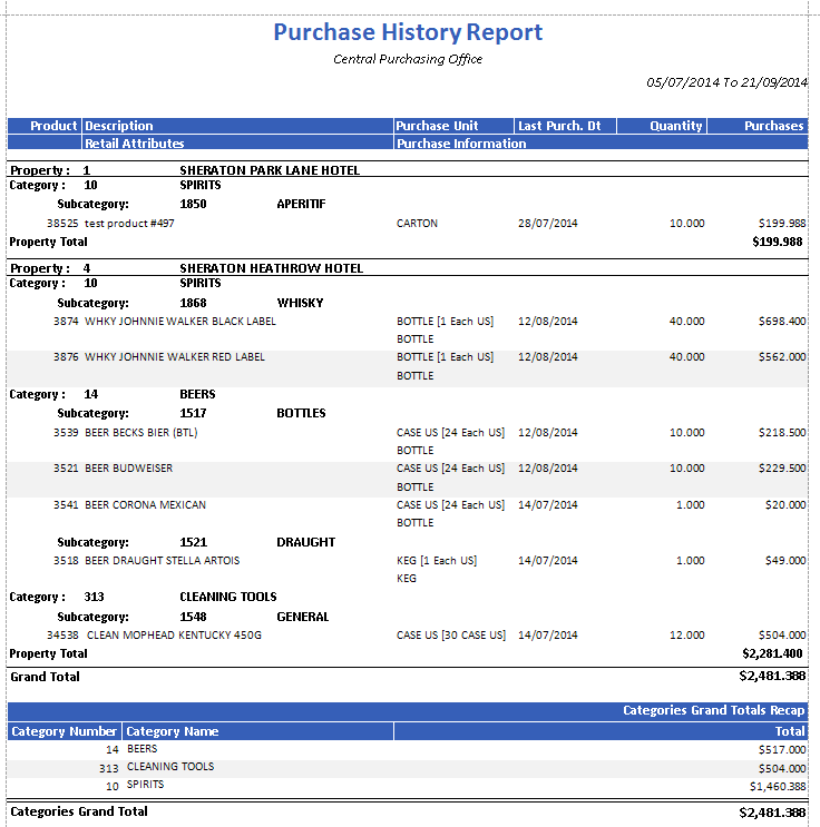 Adaco: Purchase History Report – Fourth & HotSchedules Customer Success ...