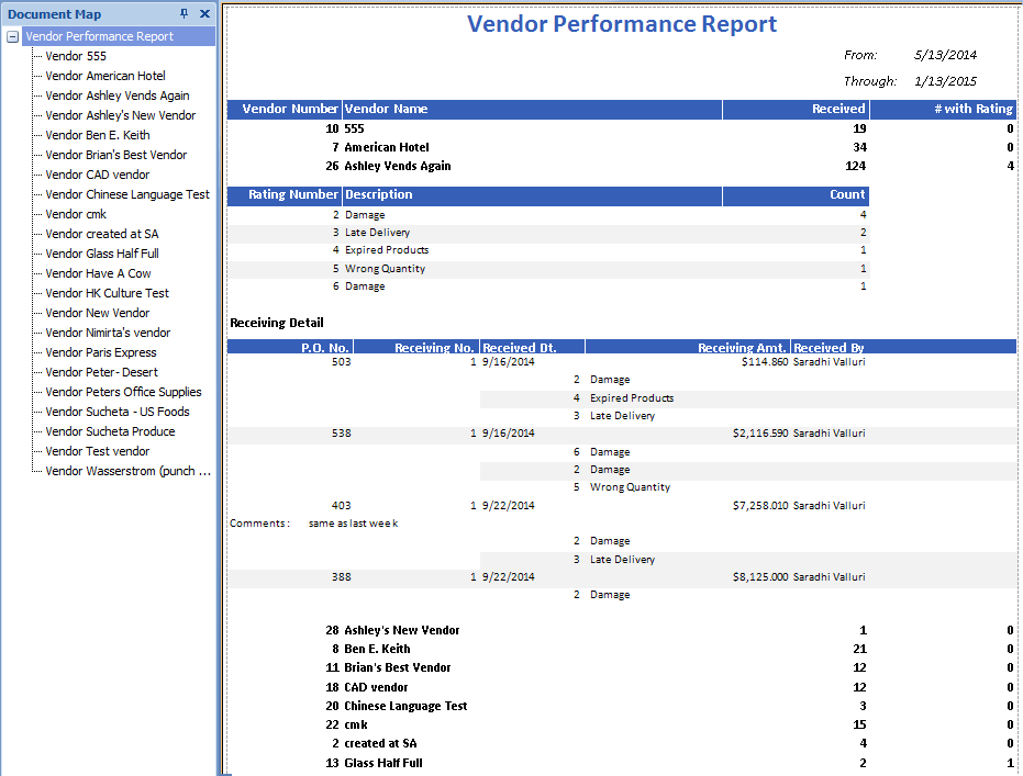 Vendor Performance Report