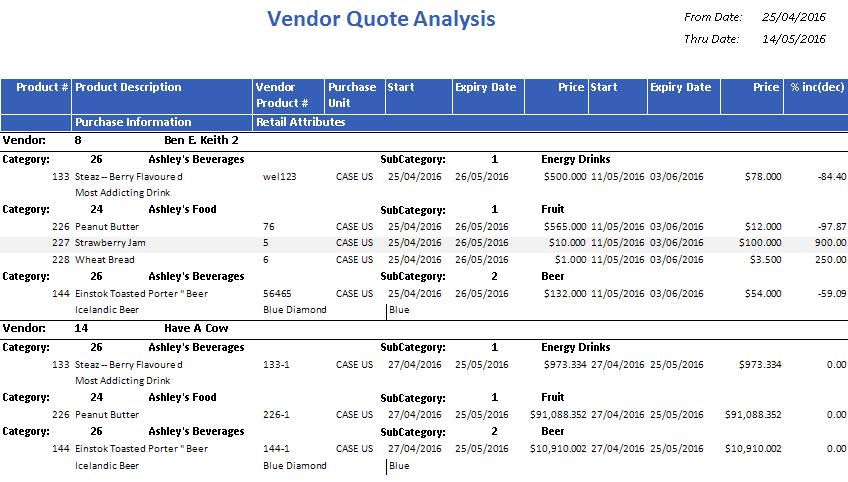 Vendor Quote Analysis report