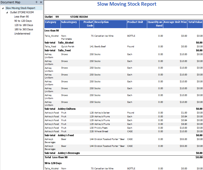 slow-moving-consumer-goods-smcg-financial-excel-model-eloquens-best