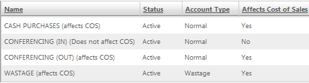 Fig 4 - Example of Account Types