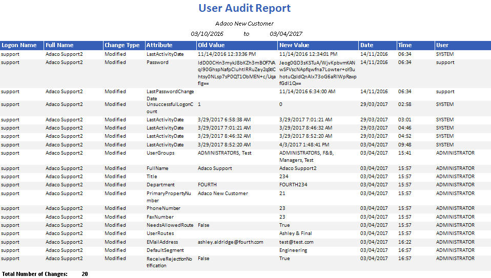 User Audit Report