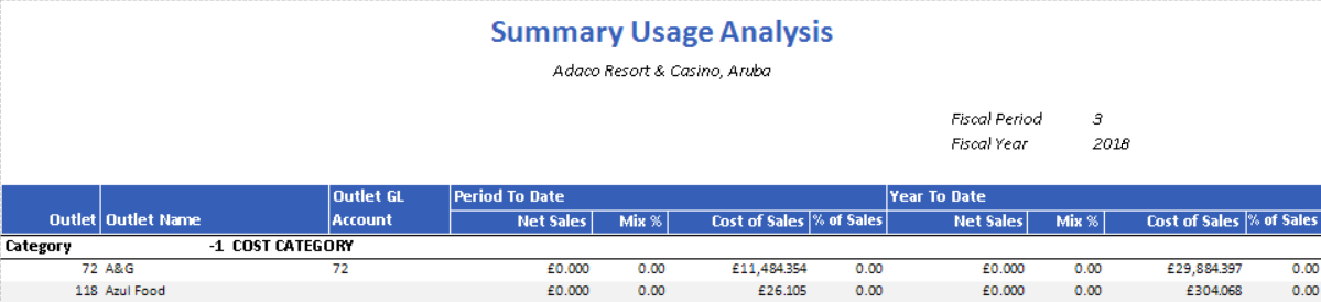 Fig. 3 - Summary Usage Analysis results