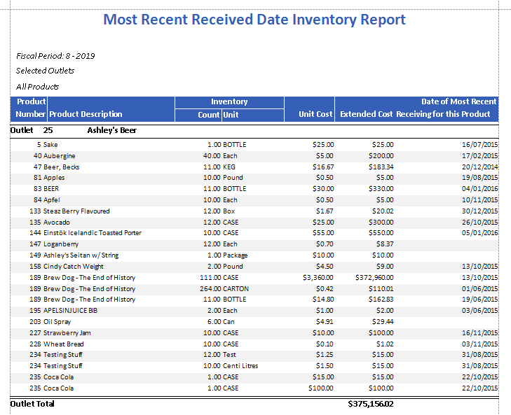Most Recent Received Date Inventory Report